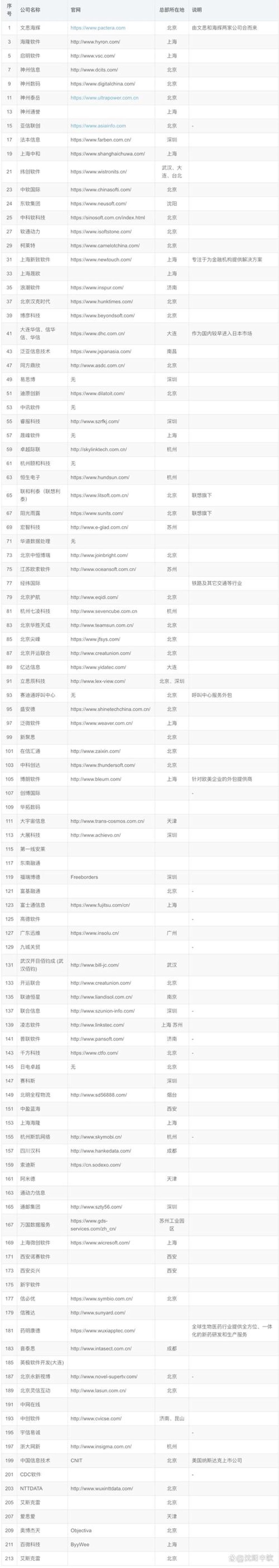 软件定制开发推动广州产业升级