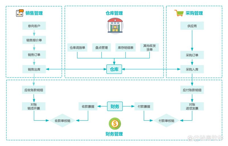 选购ERP软件开发服务:一场企业的数字化革命