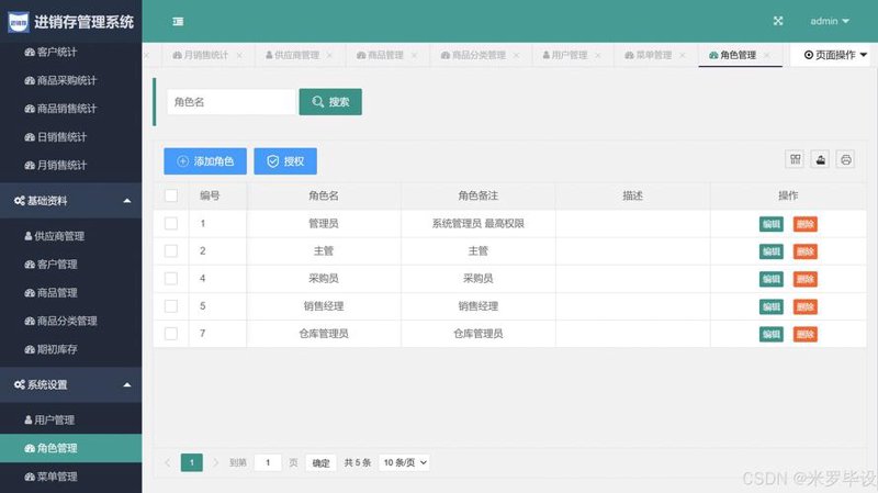 进销存系统的构建误区